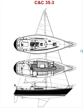 C&C 35 MK-III http://sailboatdata.com/